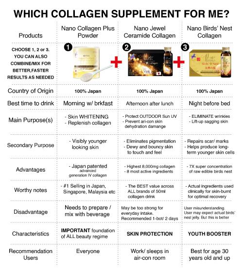 Product Introduction of [LAST DAY!!!] Nano Collagen 5,700mg • Type IV Collagen • Japan Advanced Collagen • 35 Serving 34
