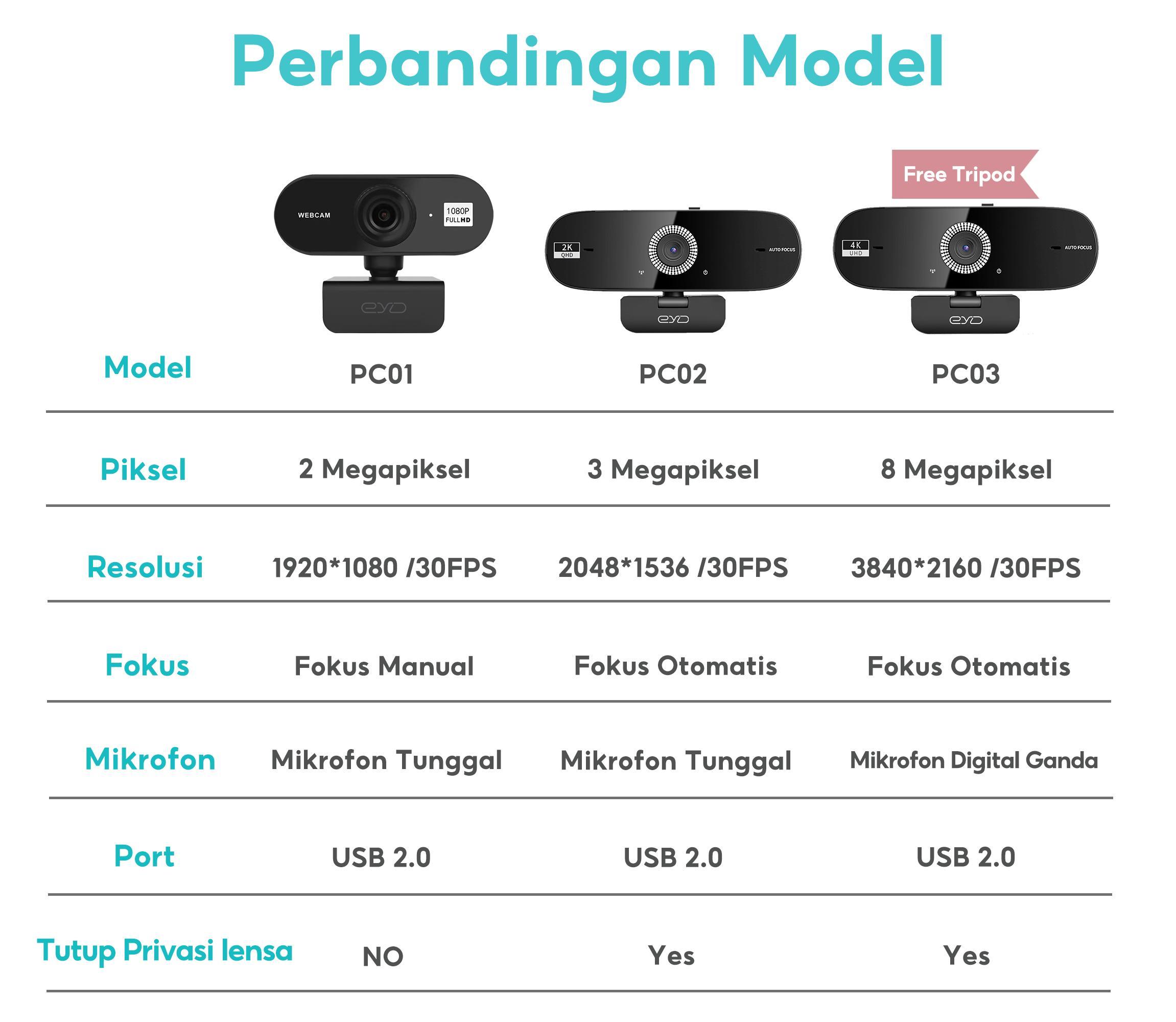 EYD 2K Webcam Autofocus Mikrofon internal Tutup Lensa Privasi Rotasi 360 Untuk USB Laptop Komputer PC Camera PC02 Kamera Windows/Linux/Android/MacOS