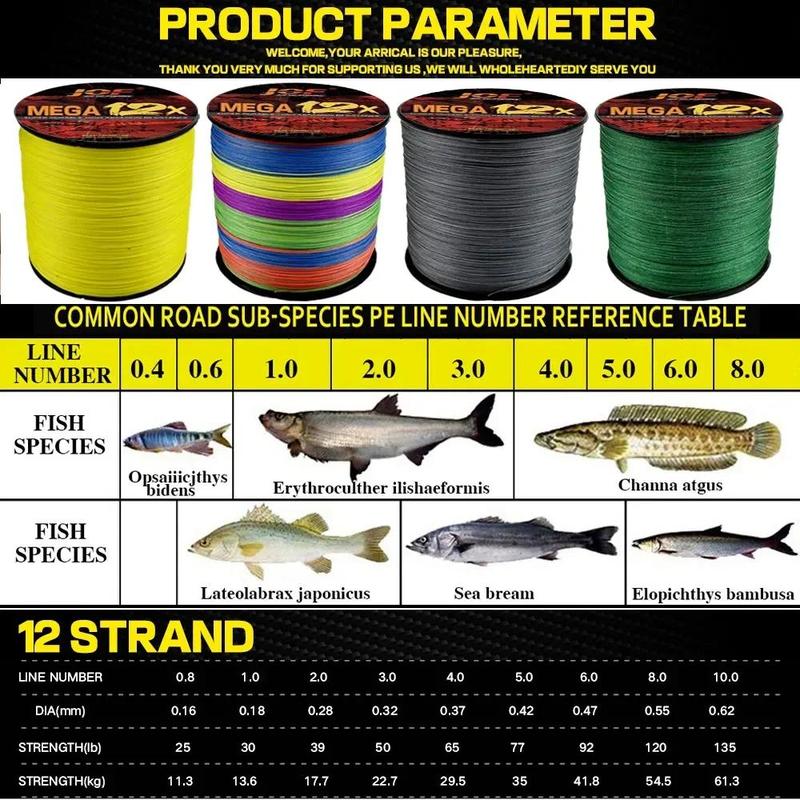 Product Introduction of JOF-Dây Câu PE Bện, 12 Sợi, Mật Độ Cao, Siêu Mài Mòn, Mịn, Dây Nướng, Dụng Cụ Câu Cá, 100M, 300M, 500M 15