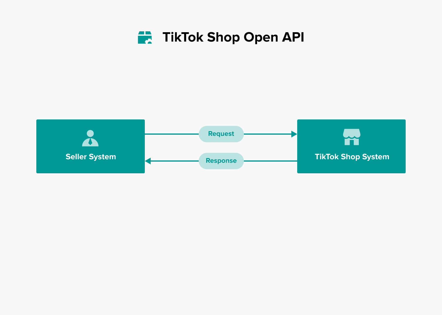 Introducing TikTok Shop