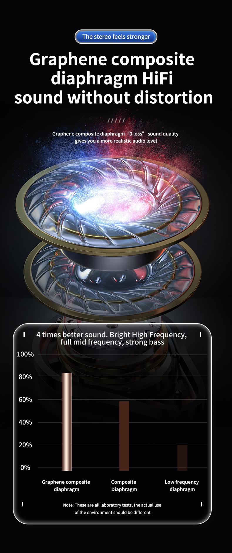 Stereo surround suara nirkabel headphone Bluetooth OWS wireless olahraga earphone terbuka earring headset tahan lama kenyamanan memakai Earbuds dengan LED digital JR02