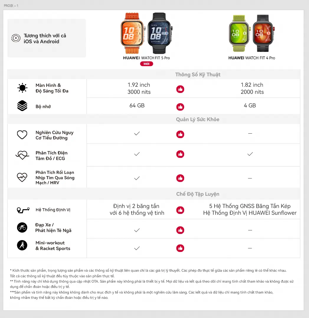 Độc Quyền Hưng Everything | Đồng Hồ Thông Minh | HUAWEI WATCH FIT 5 Series | Titanium và 2.5D Kính Sapphire | Nghiên Cứu Nguy Cơ Tiểu Đường | Mini-Workout | BigBuy360 - bigbuy360.vn Độc Quyền Hưng Everything | Đồng Hồ Thông Minh | HUAWEI WATCH FIT 5 Series | Titanium và 2.5D Kính Sapphire | Nghiên Cứu Nguy Cơ Tiểu Đường | Mini-Workout | BigBuy360 - bigbuy360.vn