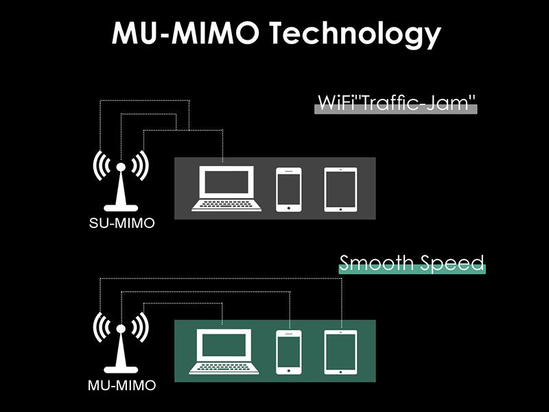 Product Introduction of Kartu Nirkabel WAVLINK WiFi 6E, Adaptor Jaringan Intel AX210 Tri-Band 5400Mbps 2.4GHz / 5GHz / 6GHz dengan Bluetooth 5.3 untuk Laptop, Latensi Sangat Rendah, Mendukung Windows 10 / 11 (64bit) M.2 / NGFF 10