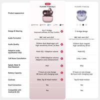 Gambar HUAWEI FreeClip 2 TWS Earphone l Unique C-bridge Design l Adaptive Open-ear Listening | Crystal Clear Calls dari Huawei Indonesia Kota Tangerang 5 Tokopedia