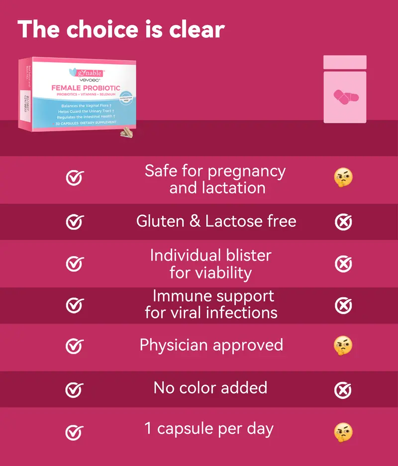 Product Introduction of Gynable female probiotics | women probiotics ，organic selenium+ probiotics+ vitamin C,D,folate, 5 billion cfu, support pH balance and intestinal urinary system health, 30 Count (Pack of 1) 17