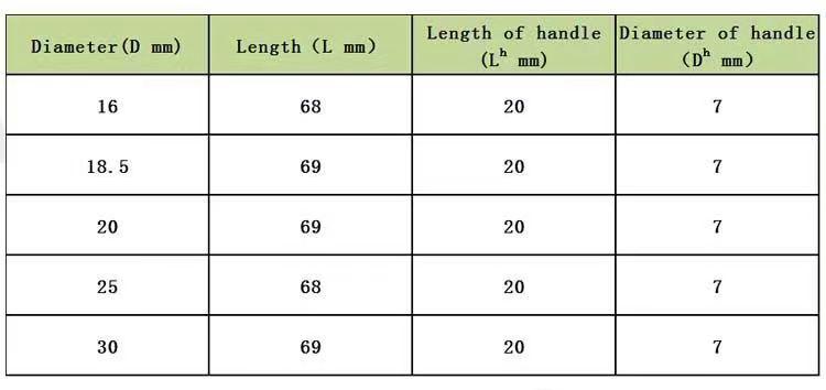 Product Introduction of 5pcs HSS Drill Bit Hole Saw Tooth Set Stainless Steel Metal Alloy Cutter 16-30mm 38