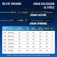Gambar [OFFICIAL] SeaHunter Blue Shark Joran Pancing BC Casting Spinning Cincin Panduan FUJI O Max 10kg Panjang 1.5M 1.68M 1.8M Berat 80g Umpan 1 9G Tipe UL Serat Karbon BFS Tombol Suara Lampu Tiang Ikan Mikro Ujung Padat Karbon Fiber - Baitcasting, 1.5 M dari SeaHunter Tackle Store Kab. Tangerang 3 Tokopedia