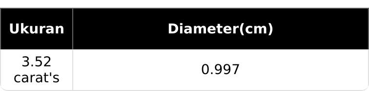 Natural Ruby Burma Corundum, gf2, Red, 3.52.ct(s) 9.97 x 7.81 x 4.48 mm