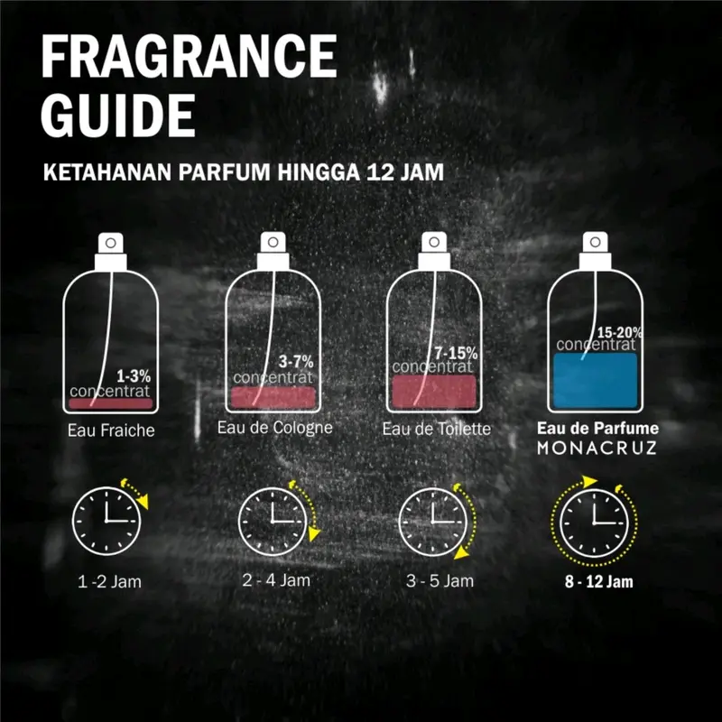 Eau De Perfume MonaCruz Sweet Lucifer For Unisex (Limited Edition) 105ml Oriental Floral Parfum with Ginger, Jasmine, Mandarin, Vanilla, Sandalwood, Salt, Cashmere, Ambergris & Orange Wangi Box Bunga Black Almond 6