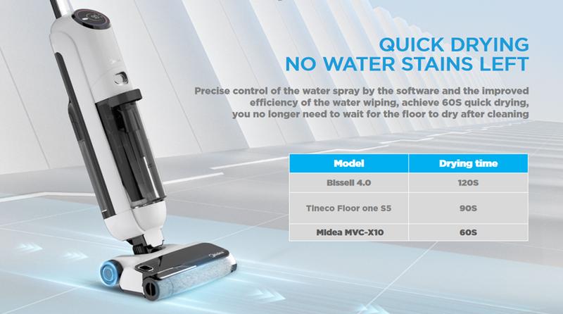 Product Introduction of Midea MVC-X10 Floor Washer - Powerful Home Appliance for Clean Floors 1