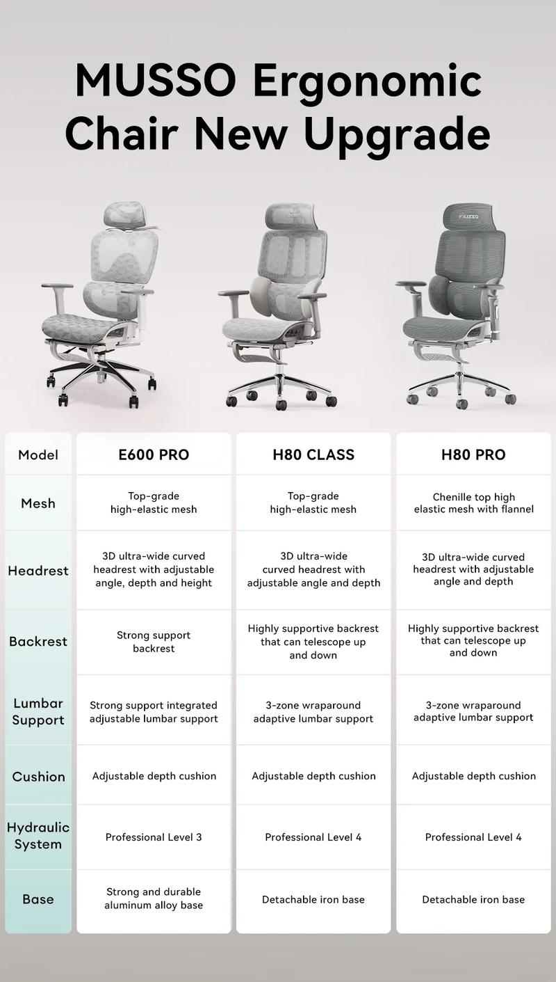 Product Introduction of MUSSO H80 PRO Ergonomic Chair 6D Armrest and Adjustable Headrest Game Chair with Adjustable Back Height Ergonomic Office Chair 8