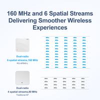 Gambar ACCESS POINT RUIJIE RG-AP840-L Wi-Fi 6 Dual-Radio 5.378 Gbps Wireless Access Point dari Techno Computer Bali Kota Denpasar 5 Tokopedia