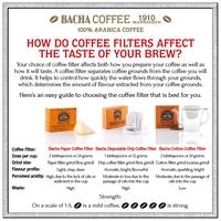 Gambar Bacha Coffee | Nairobi Rain Nomad, 100% Arabica Beans, Medium Roast, Whole Beans 250G dari BACHA COFFEE Kota Administrasi Jakarta Barat 3 Tokopedia