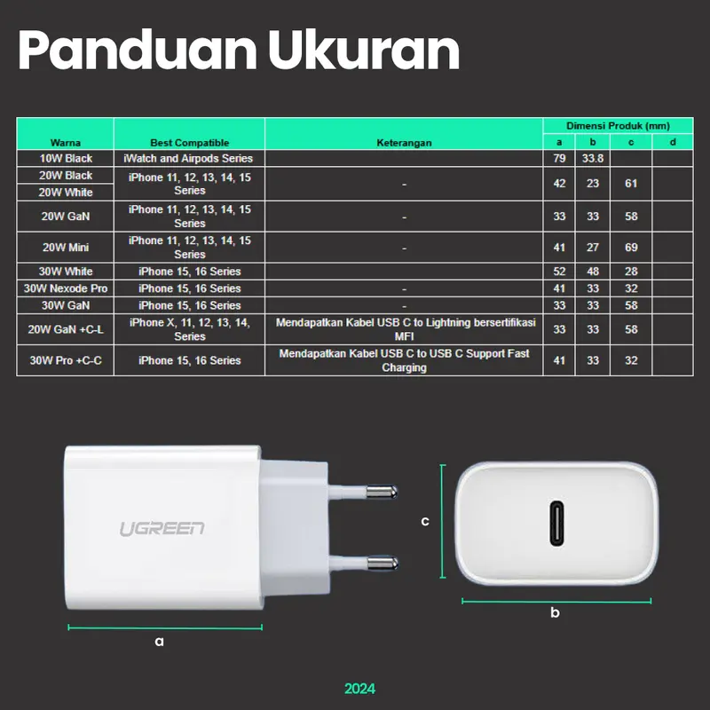 UGREEN Kepala Charger Fast Charging 30W 25W 20W 10W for iPhone 16 15 14 13 12 11 XR XS X 8 7 6 Pro Max Plus 6