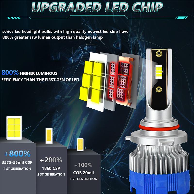 Product Introduction of 2Pcs H7 Car LED Bulb H1 H4 9005 9006 H11 Headlight Bulb for Car 20000LM 120W 6500K White CSP LED 12-24V Car Headlight LED Kit 27