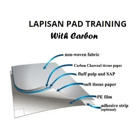 Underpad Training Pad Alas Pipis Anjing Kucing Kelinci Perlak CARBON Merek OPTIMA PAD Uk. 33x45  Uk. 45x60  Uk. 60x90 (PCS) 1