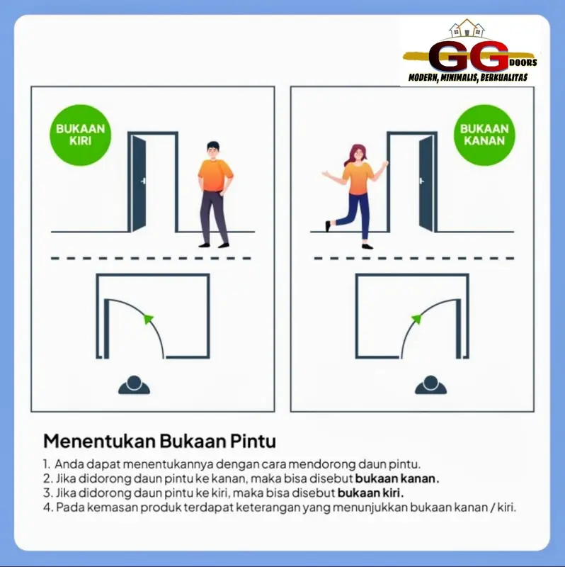 KARGO - Pintu Baja GG - ECO dan LITE 86x210cm 7