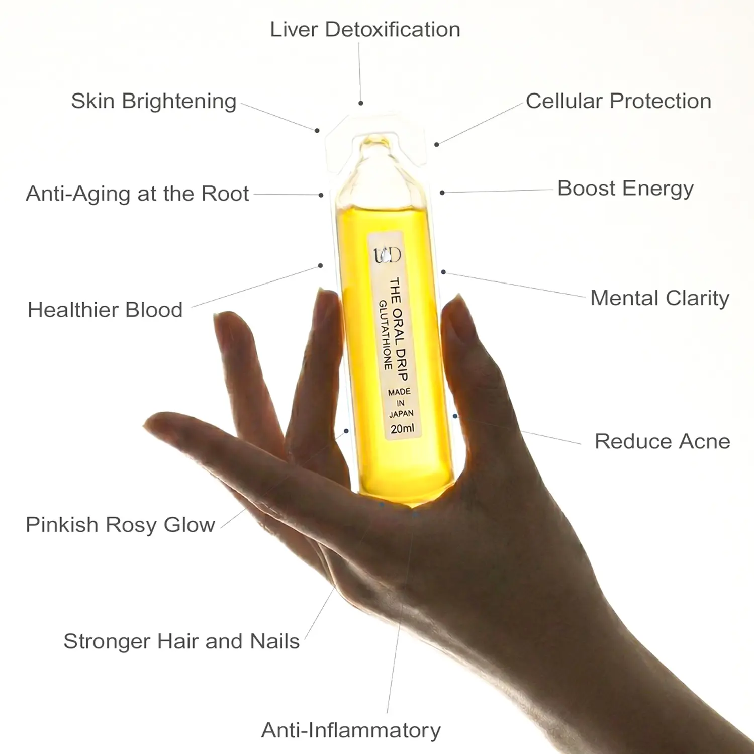 japanese glutathione drip 1 BOX] The Oral Drip Japanese S-Acetyl Glutathione with Essential Vitamins,  Antioxidant support, Mental Clarity, Skin Brightening, and Overall Wellness