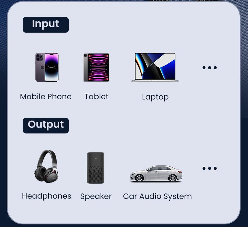 Product Introduction of Toocki Bluetooth Receiver 5.4 For Car Wireless Receiver USB to 3.5mm Jack Aux Audio Wireless Adapter Car Kit Speaker Transmitter 54