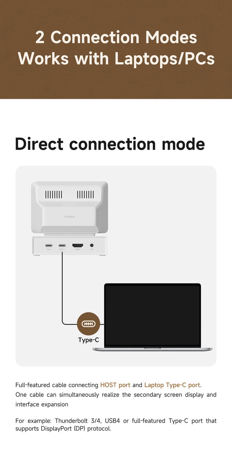 Product Introduction of 【ONE2WORLD SELECTION】HAGIBIS X86 Mini Monitor 8-in-1 USB-C Docking Station	, White 10