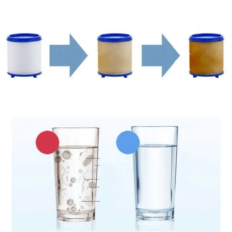FILTER KERAN ROTATING LA162S3 HEMAT AIR SAMBUNGAN FLEXIBEL KRAN WESTAFEL ALAT PENJERNIH PENYARING AIR KOTOR PURIFIER WATER 5