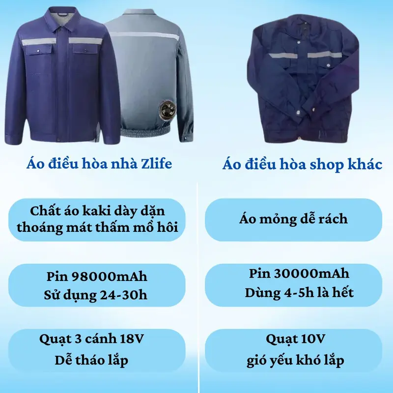 [COMBO 2 BỘ] Áo điều hòa quạt gió công nghệ nhật bản pin trâu 98000mAh chạy tối đa 30h, Áo chống nắng bảo hộ lao động có quạt làm mát chống nóng, chống sốc nhiệt mùa hè 5