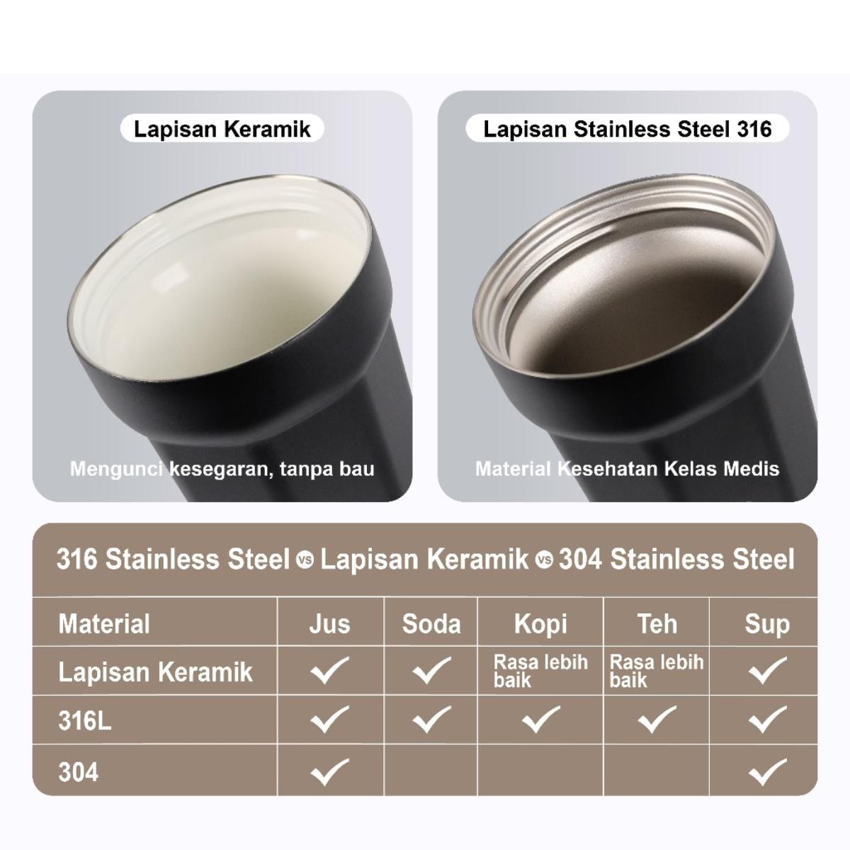 [Ramadan Essentials] HomieVolt Cangkir Sippy Level Tinggi Stainless Steel 316 710ML Pink wangsit Tampilan Seperti Big McS inkap-independentishly-raya