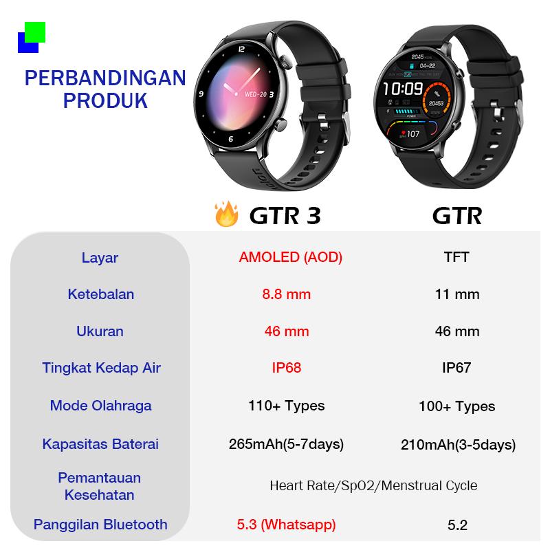 Aolon GTR3 jam smartwatch Tangan Pria Layar 1.43'' Bluetooth5.3 Ultra tipis 8.8 mmTahan Lama Tahan Air Debu Layar Monitor Amoled 100+ Mode Olahraga Large Screen Wireless Call Long Battery Life IP68 Waterproof Mendukung tampilan luar layar AOD strava 9