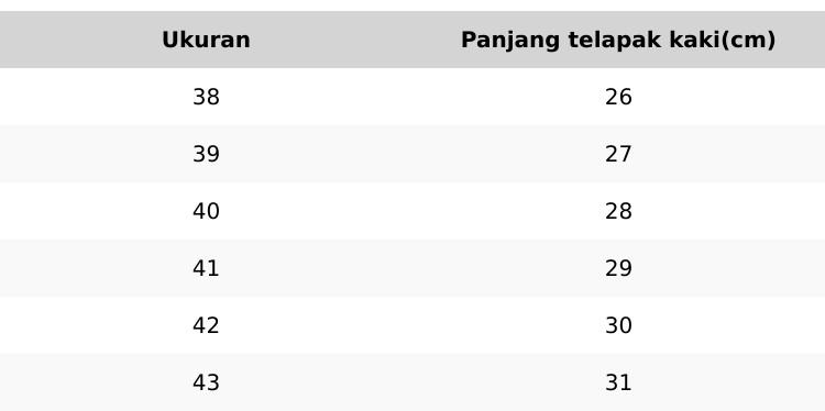 Anda Sandal Japit Pria Terlaris dan Terbaru - Sandal Laki-laki Sendal Jepit Pria Ando - Pilihan Warna Hitam, Abu-abu, Biru, dan Merah