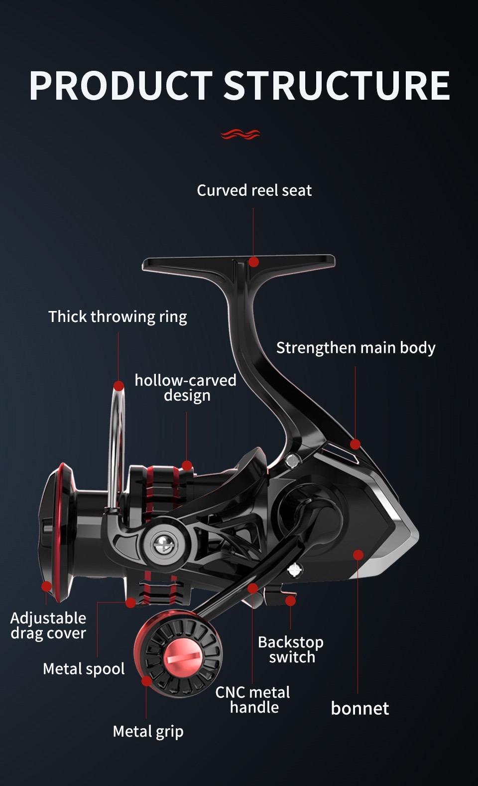 Reel Pancing Tarik 10KG HQ4000~7000 5.2:1 Gulungan Memancing Metal Kecepatan Tinggi