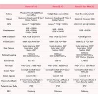 Gambar OPPO Reno15 F 5G 12/256GB (12GB+12GB Extended RAM) Garansi Resmi HP Terbaru 2026 Handphone Bisa COD - 15F 8/128 Biru Muda, Full Set bawaan dari Aurora Mall Phone Kota Administrasi Jakarta Utara 4 Tokopedia
