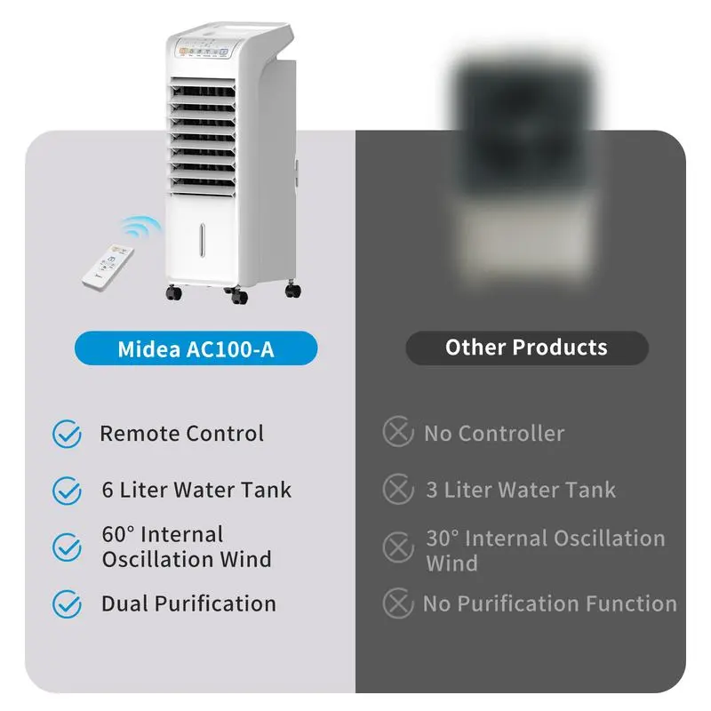 [TURUN HARGA] Midea Air Cooler 6L - Free Two Ice Pack/AC Portable 1 2 Pk Low Watt/Hadiah Gratis/Remote Control/Timer 7 Jam - AC100-A 3