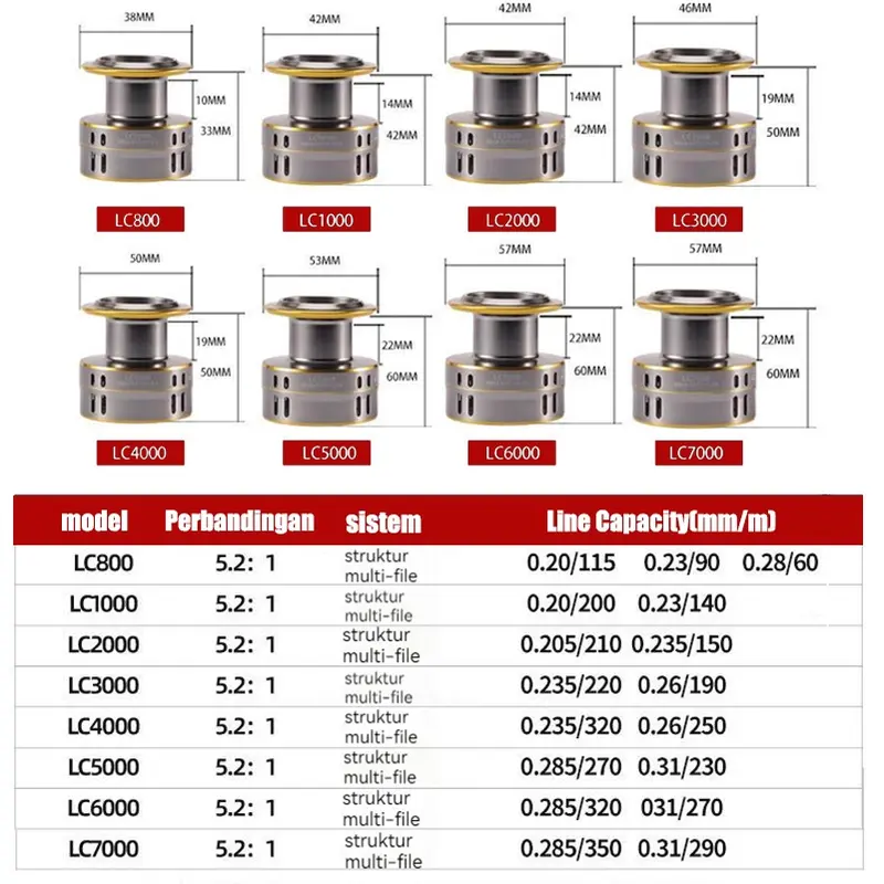 reel pancing shijiro p50  power handel joran pancing daido reel pancing putar Spinning Reel mesin poros kawat logam gulungan umpan Rasio kecepatan5.2:1 alat Rell Pancing rel pancing power handle 6