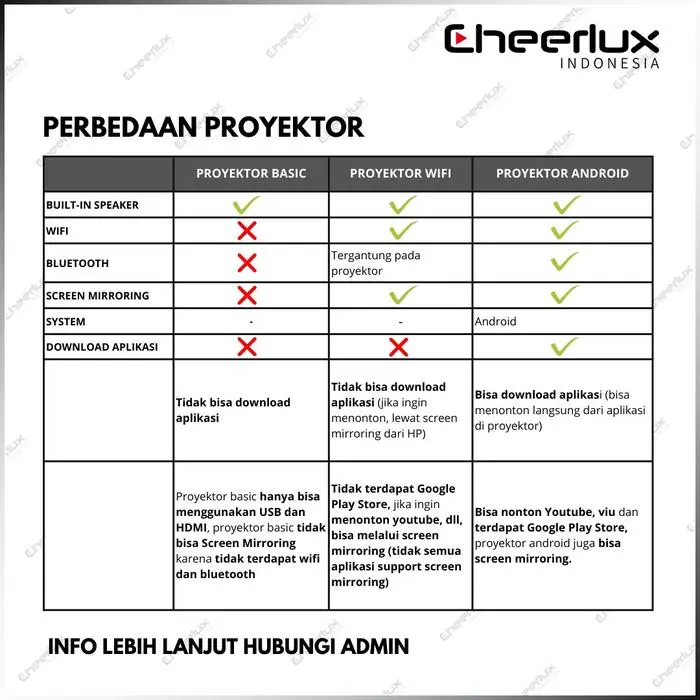 Proyektor Presentasi CHEERLUX C9 BASIC 2800 Lumens - TANPA TV TUNER