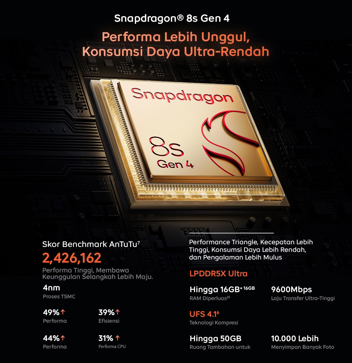 [KOHCUN APPROVED] vivo iQOO Neo 10, 1st Snapdragon 8s Gen 4 + Q1 (Dual Chipset), 7K VC Cooling System, 7000 mAH + 120 watt, 144Hz AMOLED, 50MP Sony IMX OIS + 8MP wide Angle