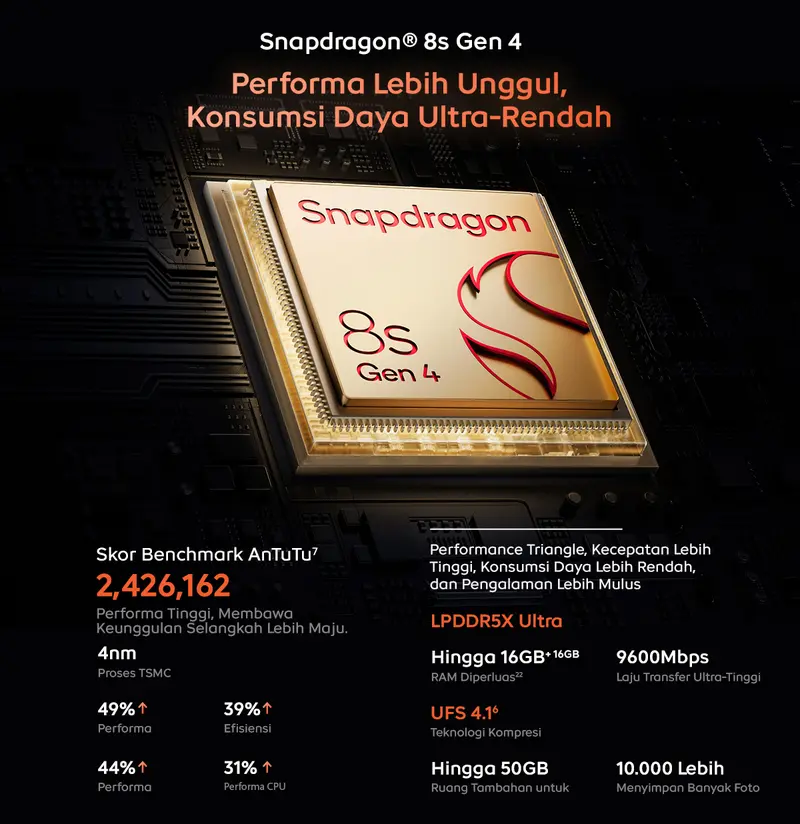 vivo iQOO Neo 10, 1st Snapdragon 8s Gen 4 + Q1 (Dual Chipset), 7K VC Cooling System, 7000 mAH + 120 watt, 144Hz AMOLED, 50MP Sony IMX OIS + 8MP wide Angle