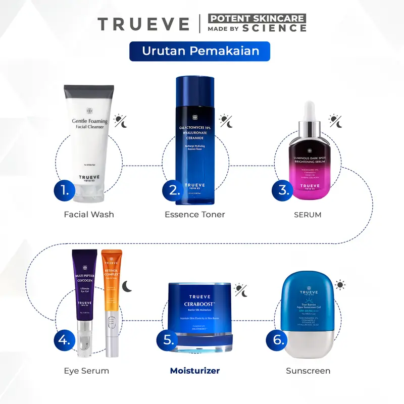 TRUEVE Ceraboost Silk Moisturizer Gel 30gr - Moisturizer Gel Pelembab Wajah Pagi Malam, Memperbaiki Skin Barrier Rusak Iritasi, Cocok untuk Semua Jenis Kulit (Blue Tansy + Ceramide) 6