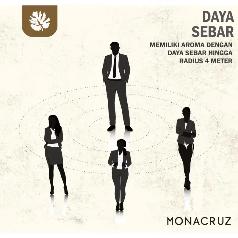 Parfum Monacruz British Eau de Parfum 105ml - Wangi Segar dan Tahan Lama Perfume Pria Wanita Box Elegan 5
