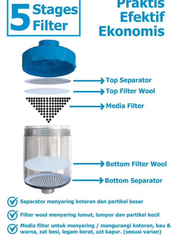 Filter Air Kran Penghilang Sedimen Dan Partikel Kecil 3