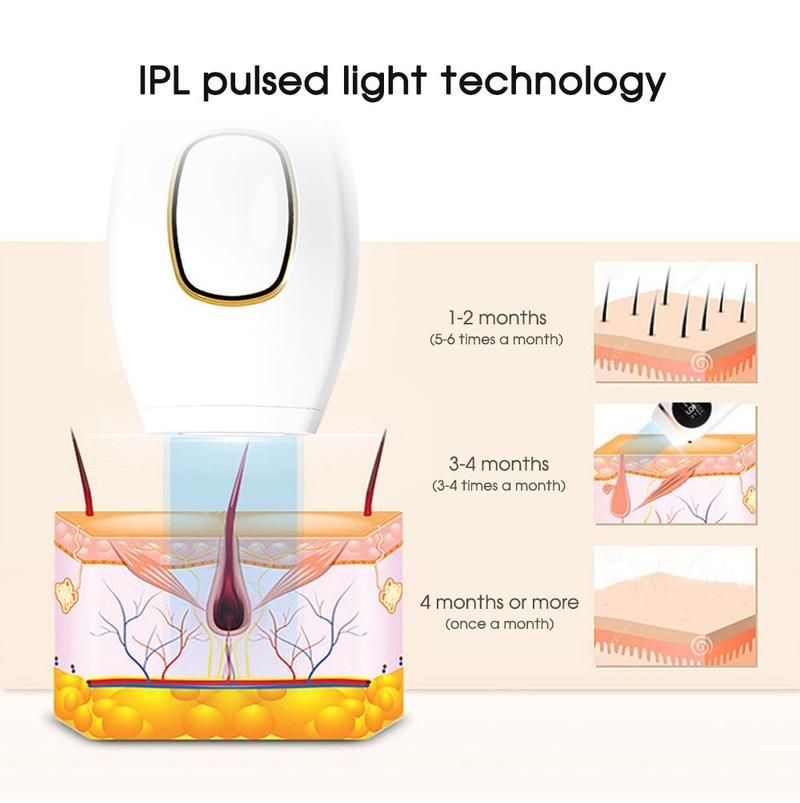 Product Introduction of Paopao IPL LASER HAIR REMOVAL TANPA SAKIT EPILATOR / IPL ALAT PENGHILANG BULU PERMANEN IPL Hair Removal Tanpa Rasa Sakit 30