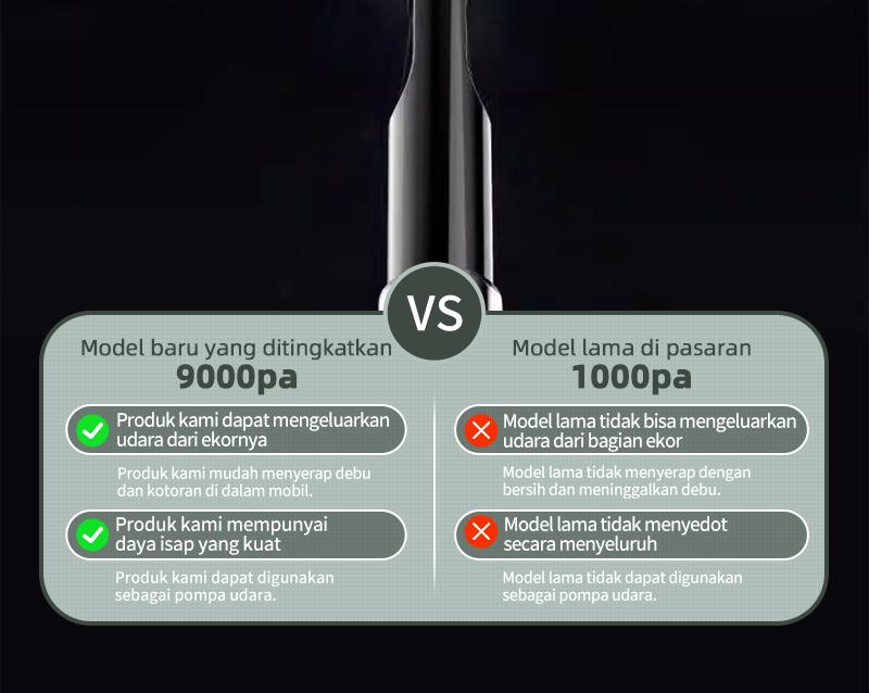 Good Deall Vacum Mini XCQ 02 Kuat 9000pa NirkabelMultifungsi untuk Mobil Sofa & Sudut Rumah Cas 1.5 Jam Pakai 30 Menit Penyedot Debu