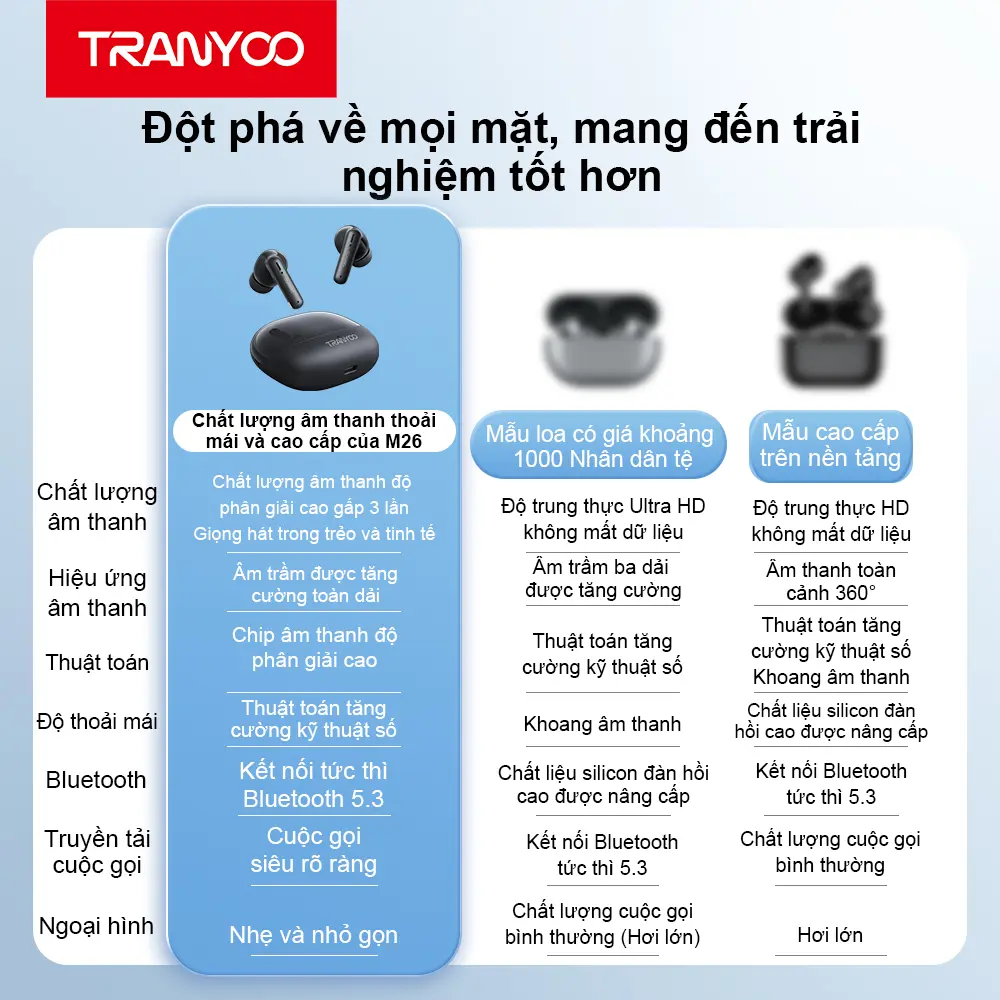 TRANYOO Tai Nghe Bluetooth TRANYOO T-M26 Bluetooth 5.3 Khử Tiếng Ồn Thông Minh Chức Năng Nghe Gọi Chơi Game Thời Lượng Pin Lên Đến 6 Giờ - Bảo Hành Chính Hãng Nhét Tai Nghe Nhạc Earphone di động trong tai bass sound | BigBuy360 - bigbuy360.vn TRANYOO Tai Nghe Bluetooth TRANYOO T-M26 Bluetooth 5.3 Khử Tiếng Ồn Thông Minh Chức Năng Nghe Gọi Chơi Game Thời Lượng Pin Lên Đến 6 Giờ - Bảo Hành Chính Hãng Nhét Tai Nghe Nhạc Earphone di động trong tai bass sound | BigBuy360 - bigbuy360.vn