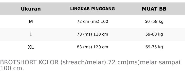 Product Introduction of PAKET HEMAT BELI 1 DAPET 3 PCS .BROADSHORT PANTS GEFALIANO KOLOR/KARET STREAT DEWASA UNISEX 3 IN 1   Combed Chino Melar Pendek Katun Hitam 0
