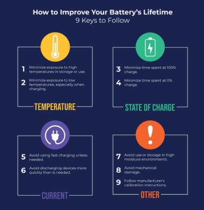 Product Introduction of L15S3A02 L15C3A03 L15L3A03 Battery for Lenovo 110-14IBR 110-15ACL 110-15AST 110-15IBR 110-15ISK 4