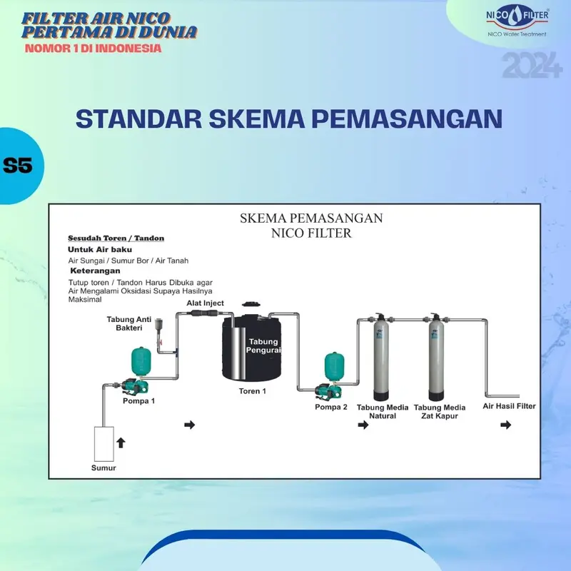 A5. Nico Filter Size 1054 Manual + Media Nico Natural + Media Nico Zat Kapur + Alat Inject & Pengurai Air Water filter air banjir 3