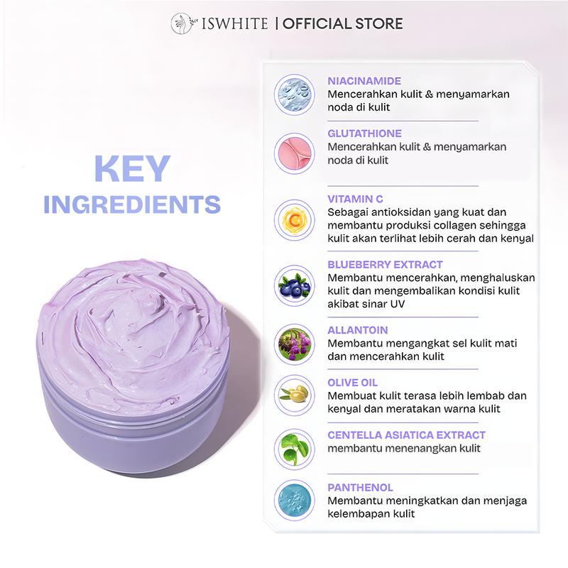 Product Introduction of ISWHITE Perfect Glowing Body Protection Complete Package-Paket Cerah Glowing Maksimal Sebadan | Mencerahkan Kulit Hingga Ke Sela Tergelap | Halal BPOM 9
