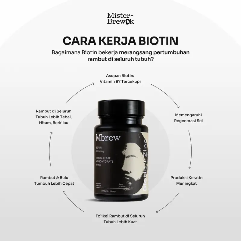 Biotin by Misterbrewok - Suplemen Vitamin B7 +  Zinc Bersertifikasi BPOM 5