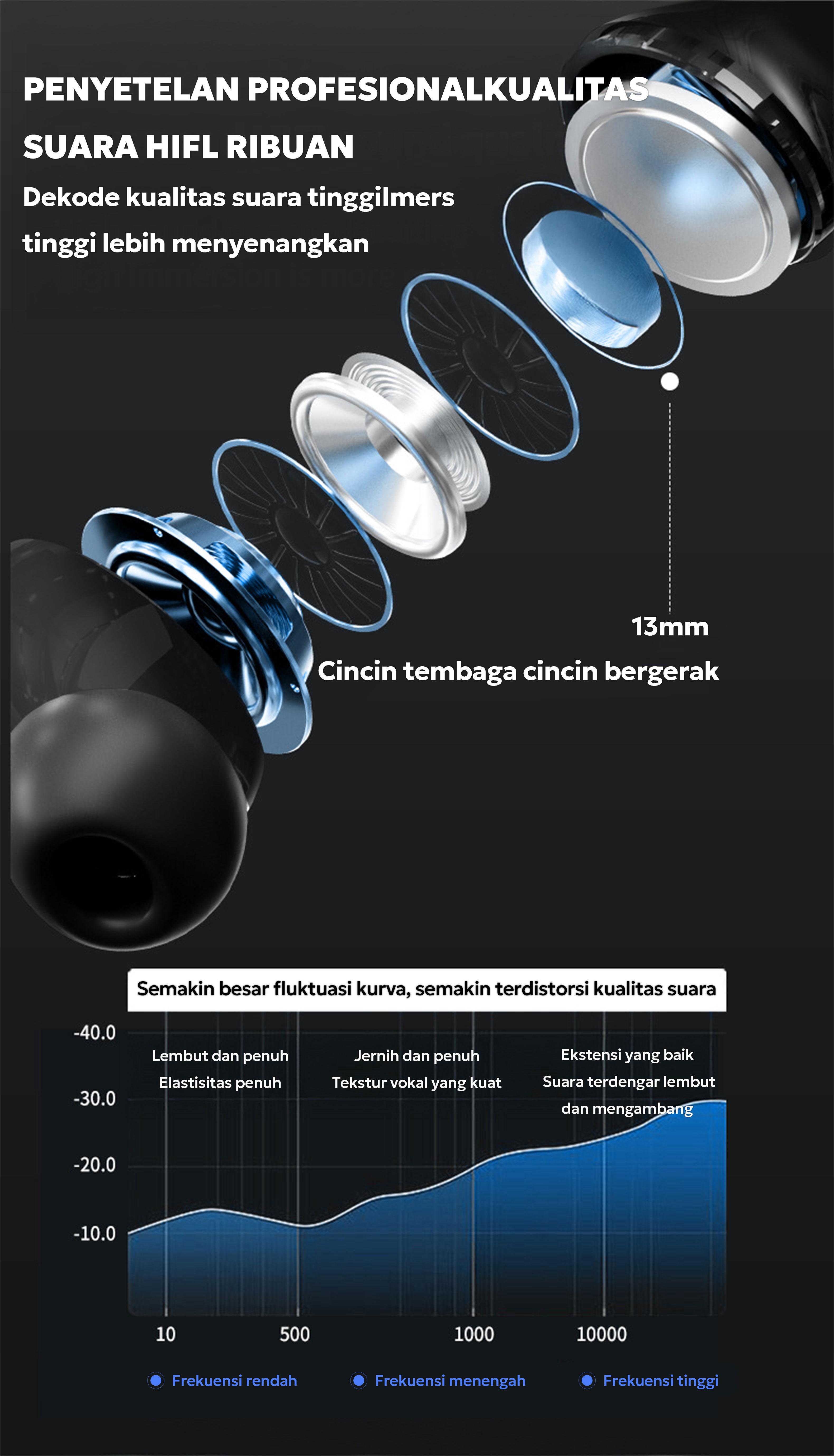 [3 GRATIS] A9 PRO Earbuds Pintar Dengan Layar Resolusi Tinggi, Atur Wallpaper Layar Kunci, Fungsi ANC/ENC, Tahan Air IPX5, Cari Earphone, Kontrol Musik Dan Tampilkan Lirik Untuk iPhone/Android