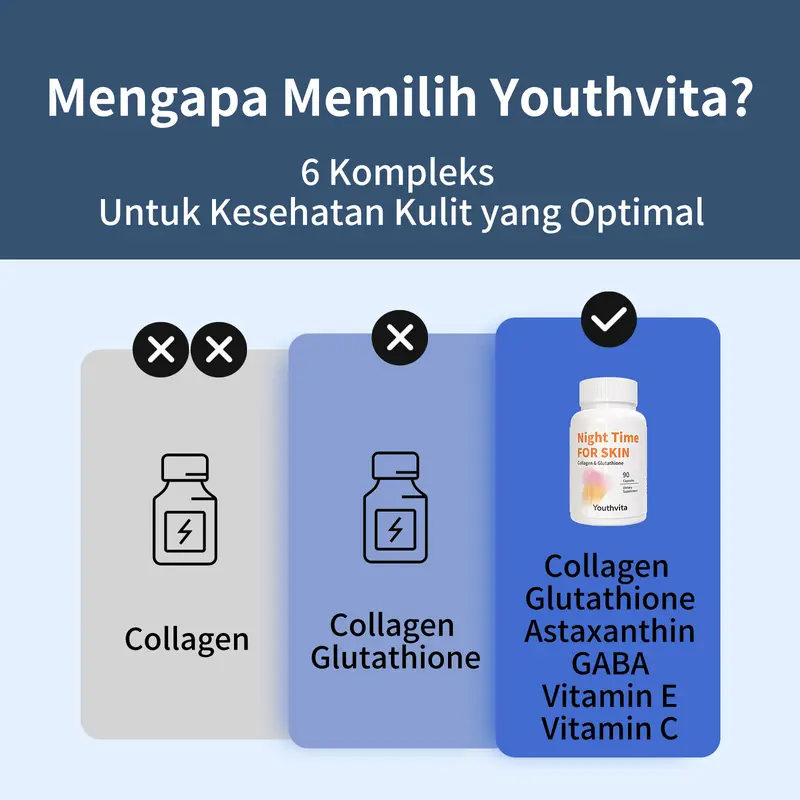 Youthvita Collagen Peptides L-Glutathione Vitamin C GABA Astaxanthin Vitamin E night time for skin 90 capsules 4