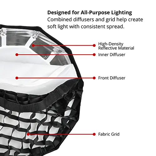 Takara PSB-90G Lightweight & Foldable Quick Release Parabolic Softbox 90cm with Honeycomb Grid